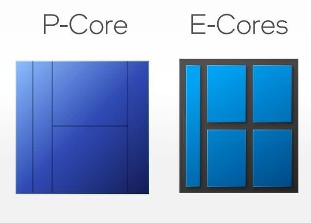 英特尔的异构混合架构与手机处理器大小核设计有何不同？-芯城品牌采购网
